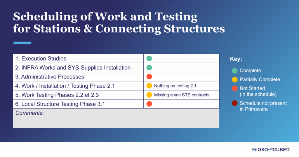 Project Controls